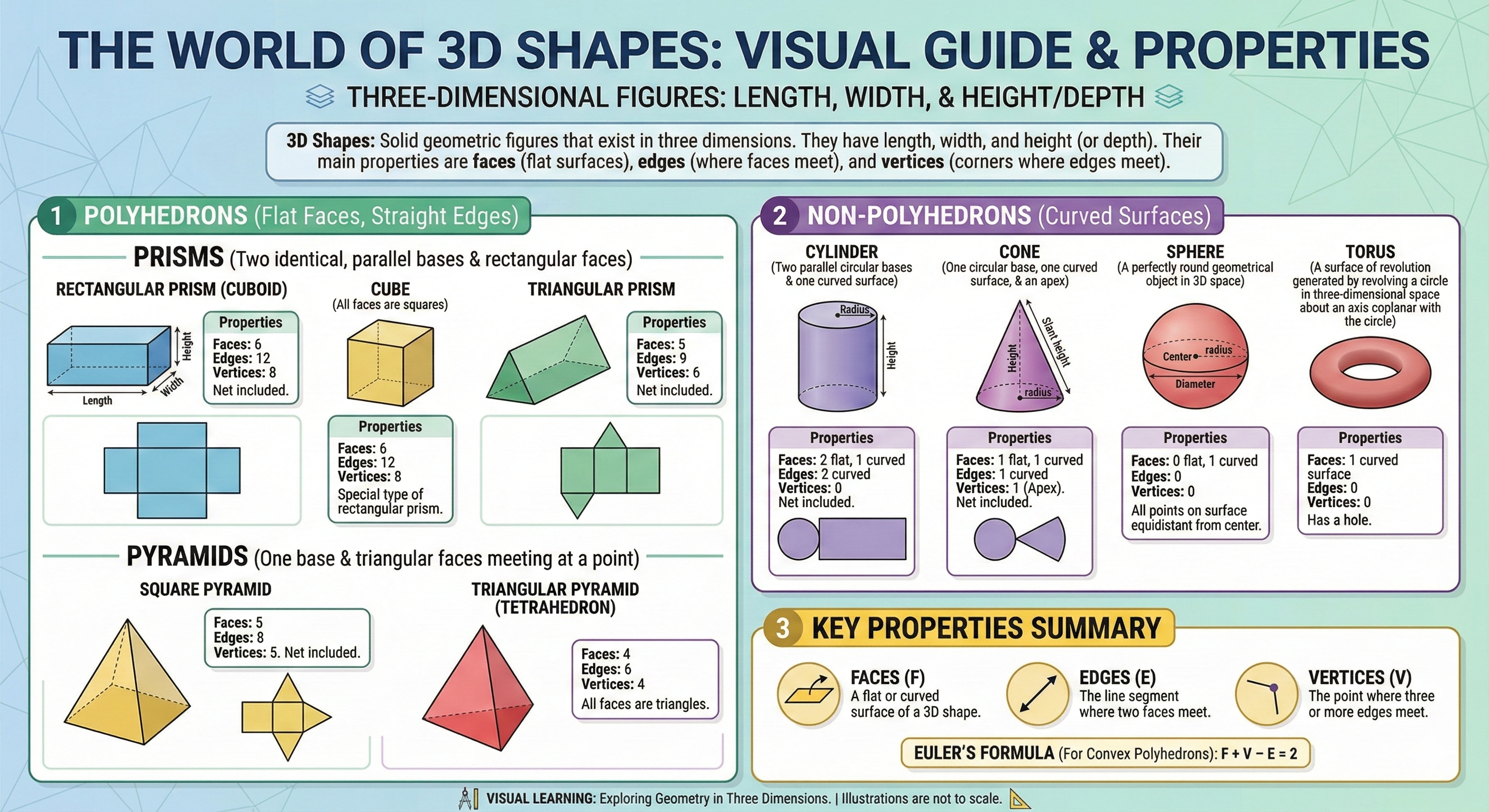 3D Shapes